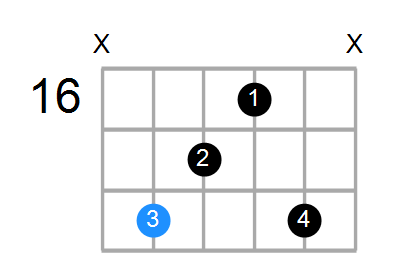 D#aug(add9) Chord